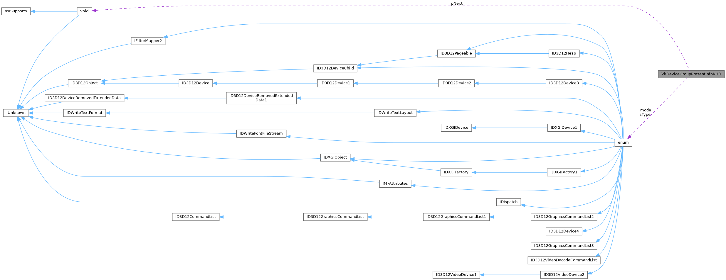 Collaboration graph