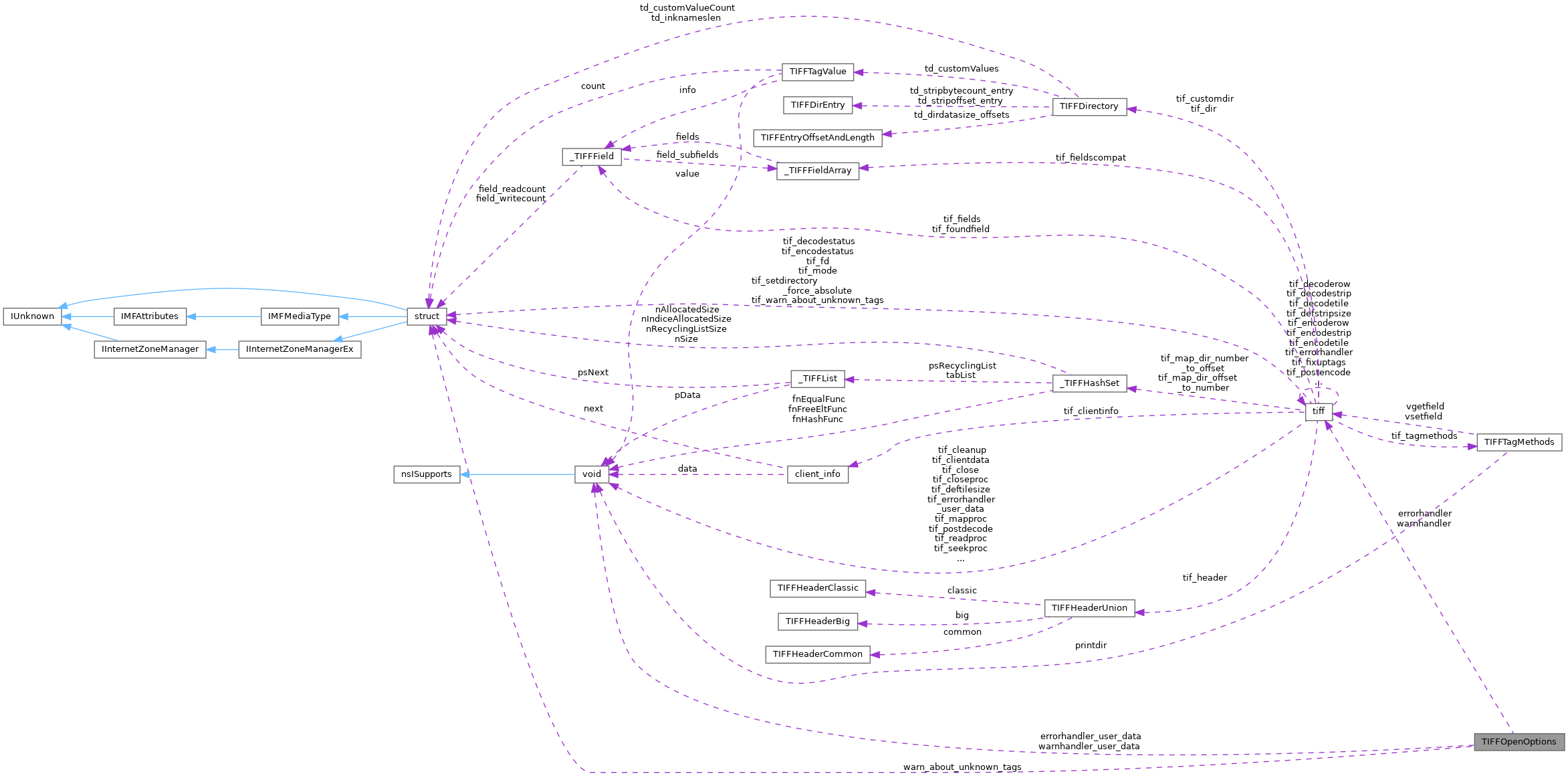 Collaboration graph