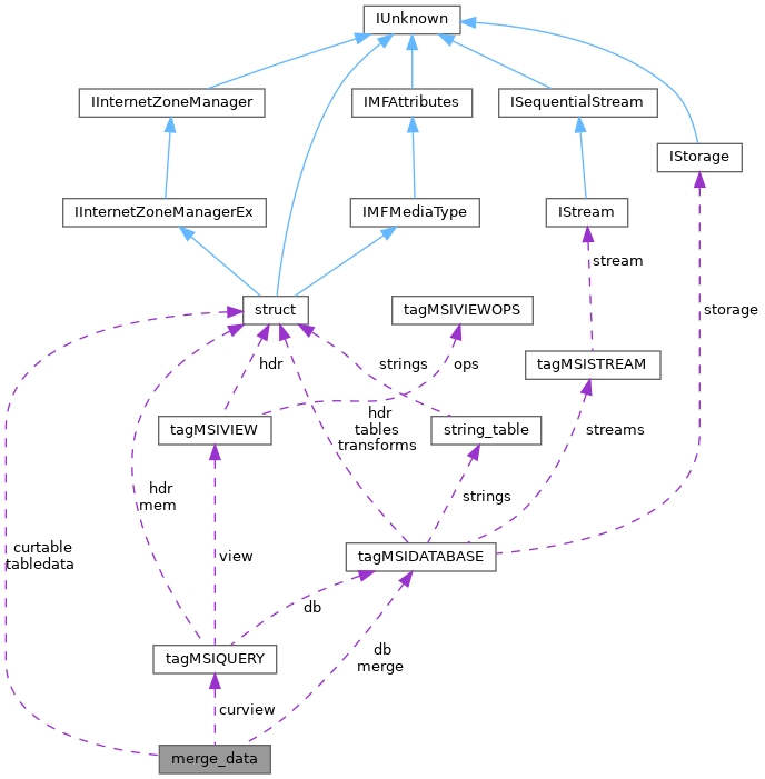 Collaboration graph