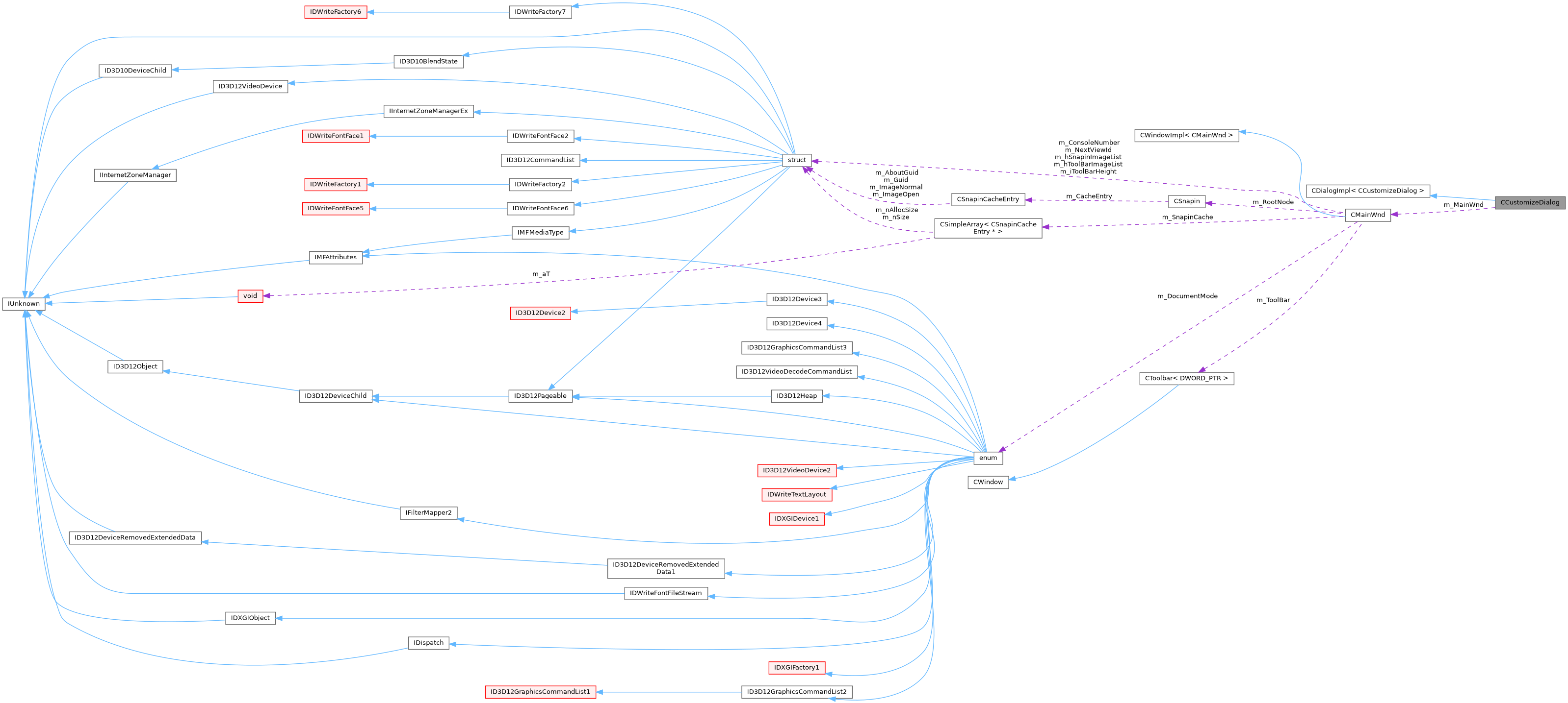 Collaboration graph