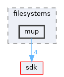 drivers/filesystems/mup