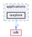 base/applications/iexplore