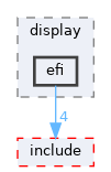 boot/environ/lib/io/display/efi