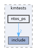 modules/rostests/kmtests/ntos_ps