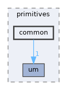 sdk/lib/drivers/wdf/shared/inc/primitives/common