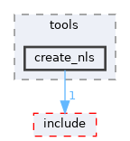sdk/tools/create_nls