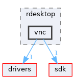 modules/rosapps/applications/net/tsclient/rdesktop/vnc