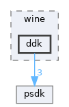 sdk/include/wine/ddk