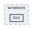 modules/rostests/winetests/GUI