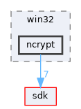 dll/win32/ncrypt