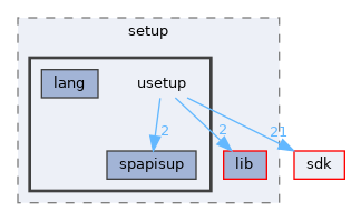 base/setup/usetup