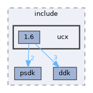 sdk/include/ucx