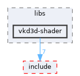 sdk/lib/vkd3d/libs/vkd3d-shader