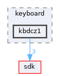 dll/keyboard/kbdcz1