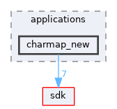 base/applications/charmap_new