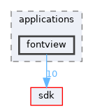 base/applications/fontview