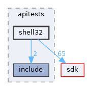 modules/rostests/apitests/shell32