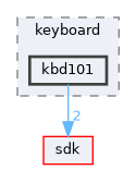 dll/keyboard/kbd101