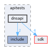 modules/rostests/apitests/dnsapi