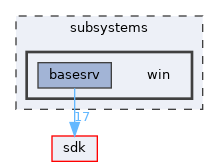 subsystems/win