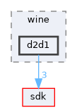 dll/directx/wine/d2d1