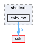 dll/shellext/cabview