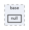 drivers/base/null