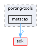 modules/rosapps/applications/net/tsclient/porting-tools/mstscax