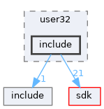 win32ss/user/user32/include
