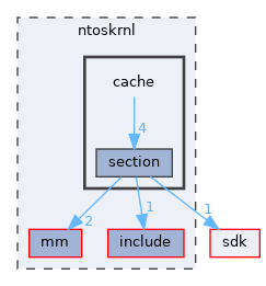 ntoskrnl/cache
