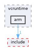 sdk/lib/vcruntime/arm