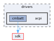 drivers/acpi
