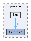 sdk/lib/drivers/wdf/shared/inc/private/km