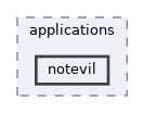modules/rosapps/applications/notevil