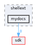 dll/shellext/mydocs