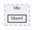 sdk/include/reactos/libs/libxml