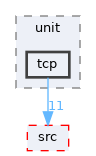 drivers/network/tcpip/lwip/test/unit/tcp