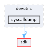 modules/rosapps/applications/devutils/syscalldump