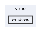 sdk/lib/drivers/virtio/windows