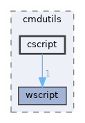 base/applications/cmdutils/cscript