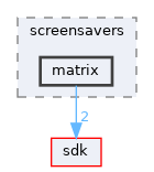 modules/rosapps/applications/screensavers/matrix