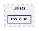 drivers/storage/ide/uniata/ros_glue