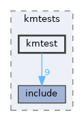modules/rostests/kmtests/kmtest