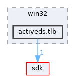 dll/win32/activeds.tlb