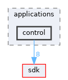 base/applications/control