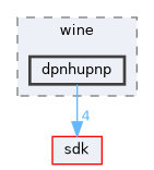 dll/directx/wine/dpnhupnp
