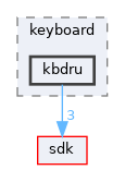 dll/keyboard/kbdru