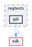 modules/rostests/regtests/gdi