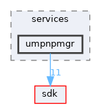 base/services/umpnpmgr
