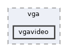 win32ss/drivers/displays/vga/vgavideo